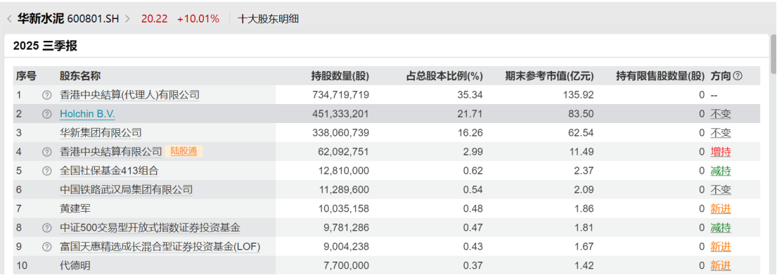 多位公募名将3900点处调仓，朱少醒提前布局涨停股