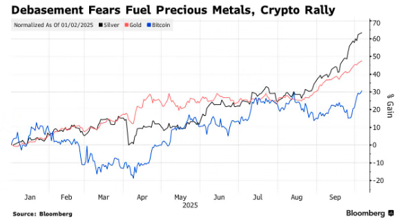 黄金缘何彻底爆发？答案就在六个字：货币贬值交易！