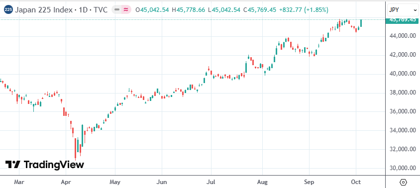 高市早苗当选自民党总裁 日本股债汇后续如何走? 高市早苗当选自民党总裁 日本股债汇后续如何走?