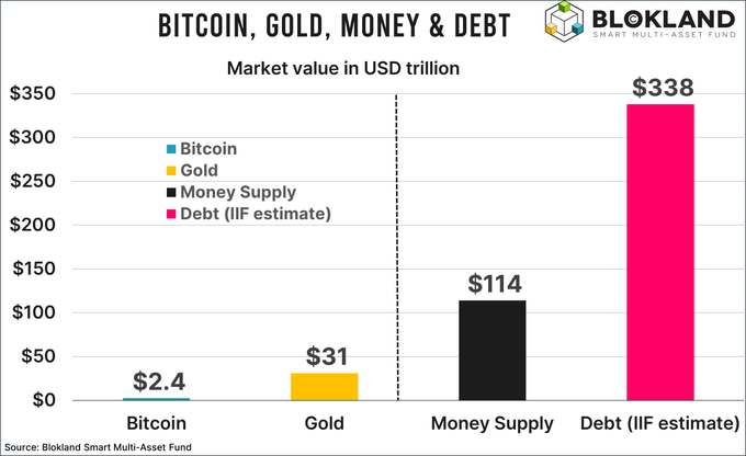 黄金缘何彻底爆发？答案就在六个字：货币贬值交易！