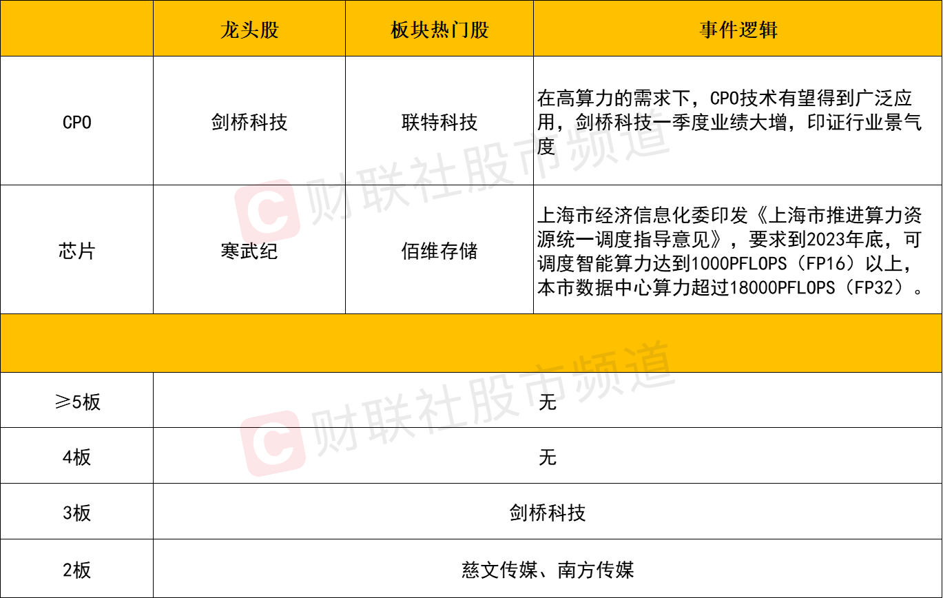 【每日收评】满屏20CM涨停！AI概念股再掀涨停潮，留意情绪高潮后再度分化