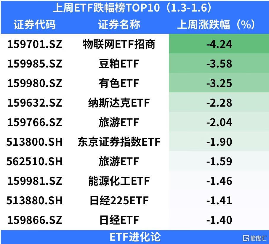 上周资金大幅抄底芯片ETF，主流宽基ETF遭遇资金减持