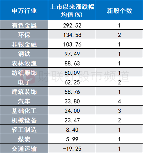 涨幅、成交均创纪录！万元“肉签”今集体涌现，首日定价后怎么走？机构：四个维度可关注