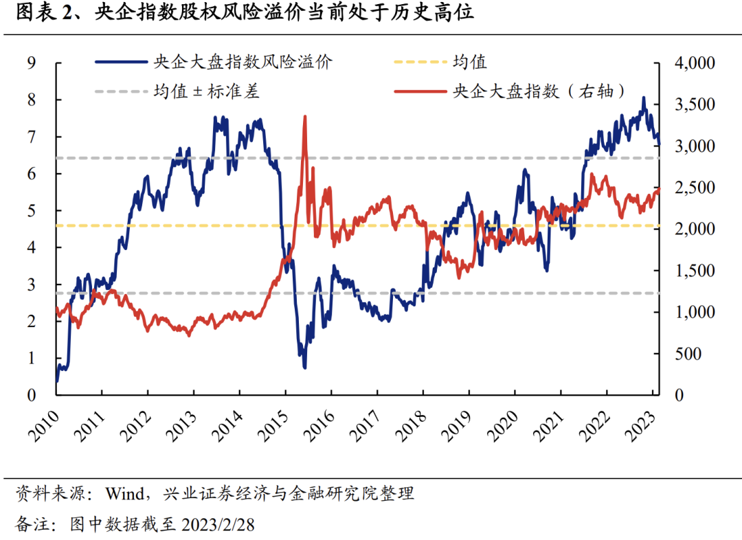 对标世界一流企业，国企又一重大部署启动！估值重塑“进行时”，三大方向值得关注