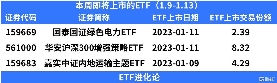 上周资金大幅抄底芯片ETF，主流宽基ETF遭遇资金减持