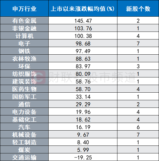 涨幅、成交均创纪录！万元“肉签”今集体涌现，首日定价后怎么走？机构：四个维度可关注