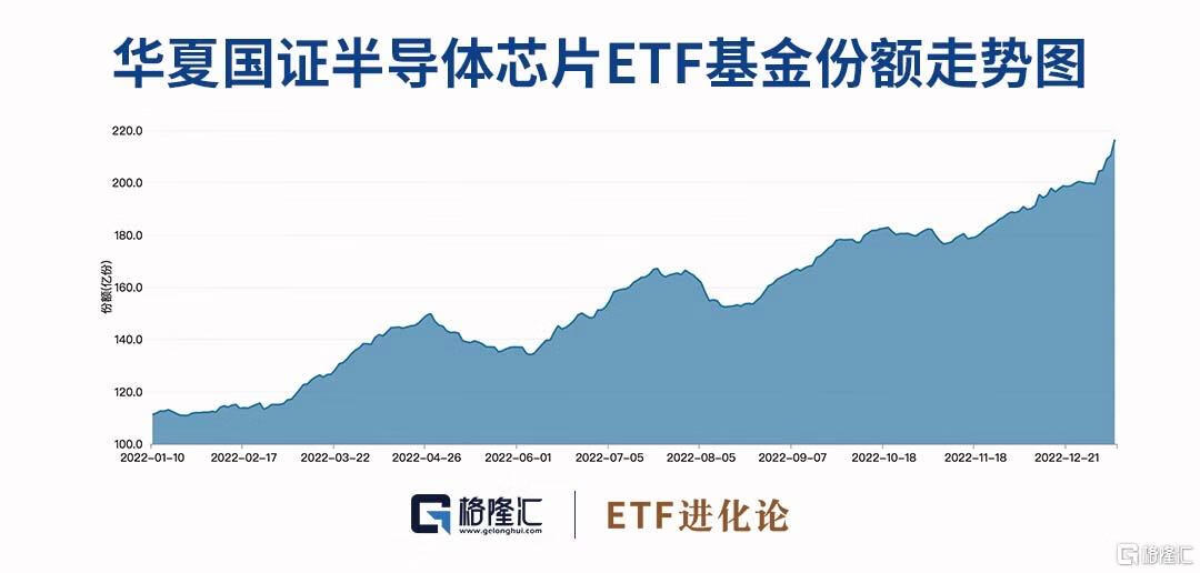 上周资金大幅抄底芯片ETF，主流宽基ETF遭遇资金减持